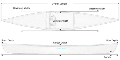 Wenonah Wilderness Canoe