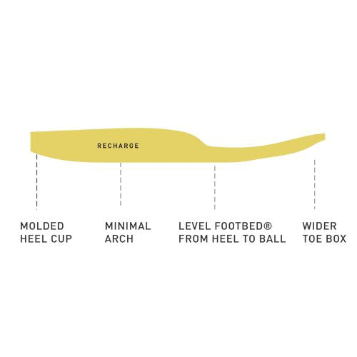 Nosobo Drop-in Recharge Midsole by Astral Designs