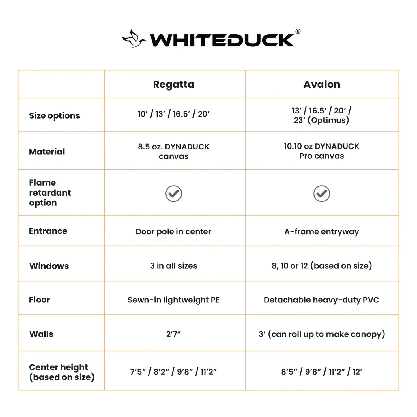 White Duck 10' Regatta Bell Tent