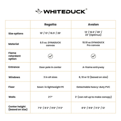 White Duck 10' Regatta Bell Tent
